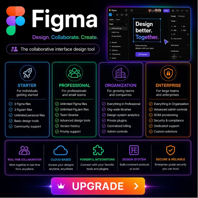 Figma Professional 1-12мес | ЛУЧШАЯ ЦЕНА, ГАРАНТИЯ