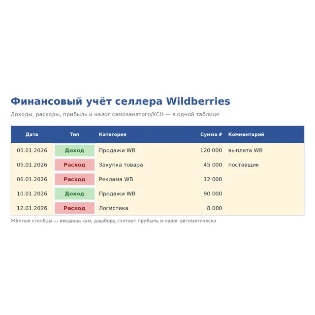 Финансовый учёт селлера Wildberries — доходы, расходы, налог (Google&nbsp;Таблицы)
