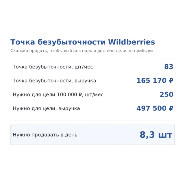 Точка безубыточности Wildberries — сколько продать (Google&nbsp;Таблицы)