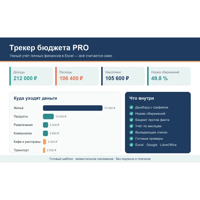 Трекер бюджета PRO — умный Excel-шаблон учёта личных финансов: бюджет, аналитика