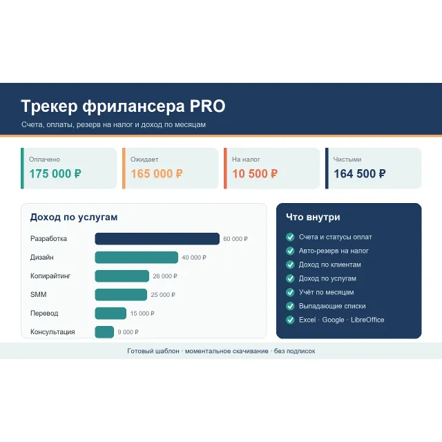 Трекер фрилансера PRO — учёт счетов, оплат, налога и дохода в Excel для самозанятых