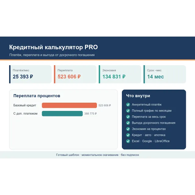 Кредитный калькулятор PRO — платёж, переплата и выгода досрочного погашения (Excel, и