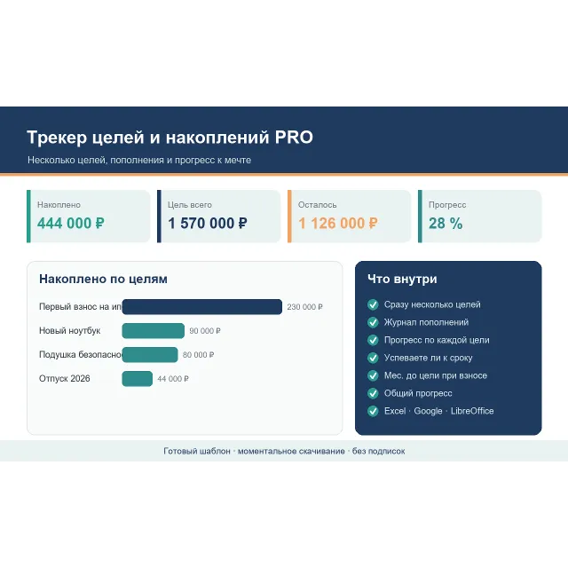 Трекер целей и накоплений PRO — несколько целей, пополнения и прогресс в Excel