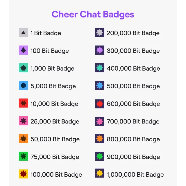 Twitch Bits - Cheers Premium FAST 24/7