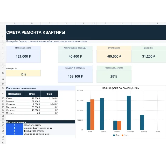Смета ремонта квартиры PRO в Excel