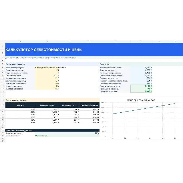 Калькулятор себестоимости и цены в Excel