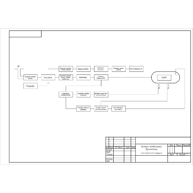 Приемник телевизионный двухканальный. Схема электрическая структурная в AutoCAD