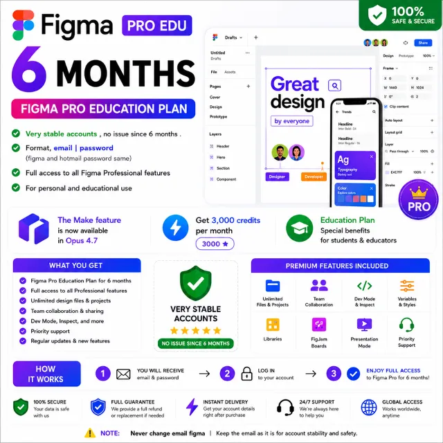 🎨 Figma Pro Education на 2 года | 3000 AI-кредитов в месяц | Стабильный личный аккау
