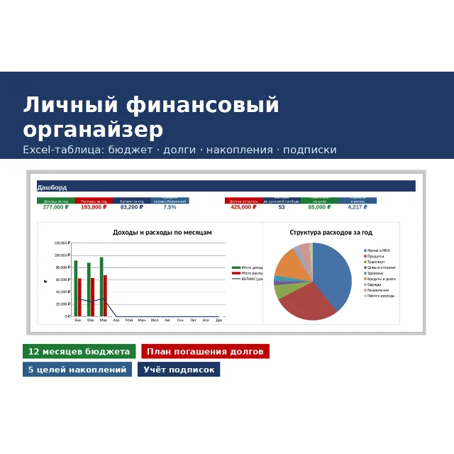 Личный финансовый органайзер — бюджет, долги, накопления (Excel)