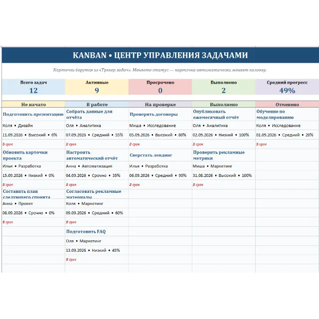 Kanban-доска + трекер задач EXCEL (Готовый шаблон)