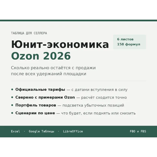 Юнит-экономика Ozon 2026: калькулятор прибыли с актуальными тарифами