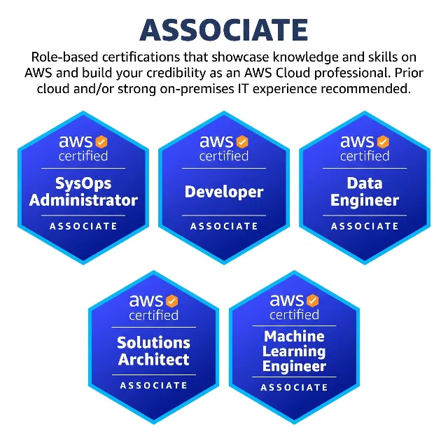 Ваучер на сертификацию AWS – Associate | Ваучер на сдачу экзамена