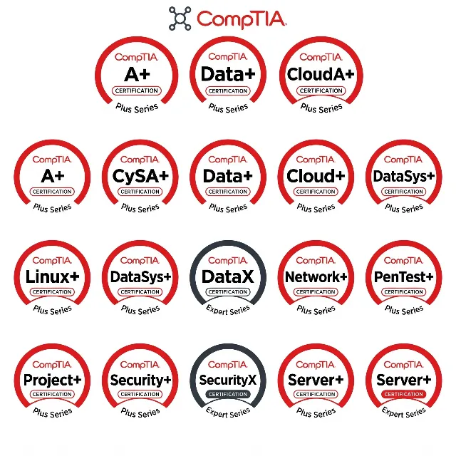 Ваучер на сертификацию CompTIA | Ваучер на сдачу экзамена