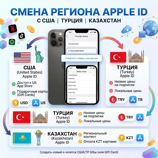 СМЕНА РЕГИОНА США |Турция | Казахстан Apple ID