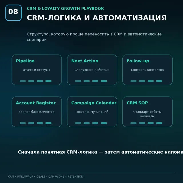 CRM и программа лояльности воронки продажи и маркетинг
