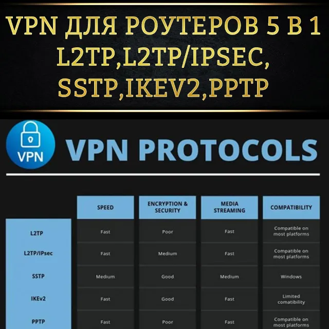 VPN для роутеров 5в1: L2TP, PPTP, L2TP/IPSec, SSTP, IKev2 (3 мес)