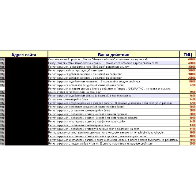 БАЗА ТРАСТОВЫХ САЙТОВ antiSAPE v2